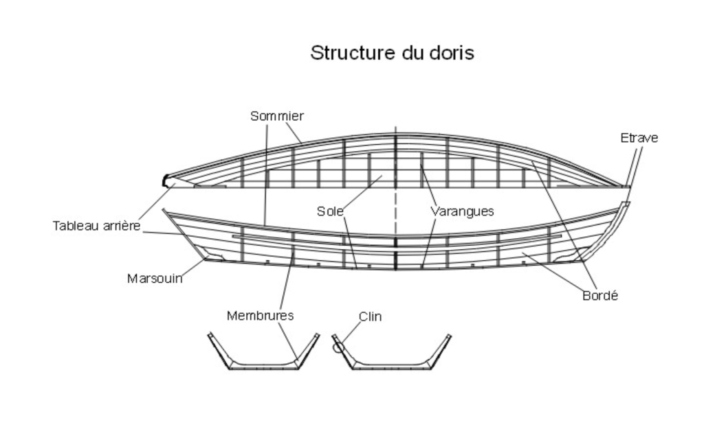 Doris en cours de construction par les adhérents
